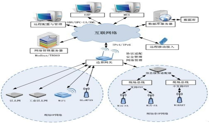 江西省25個(gè)“5G+工業(yè)互聯(lián)網(wǎng)”典型應(yīng)用與網(wǎng)絡(luò)安全咨詢案例解析